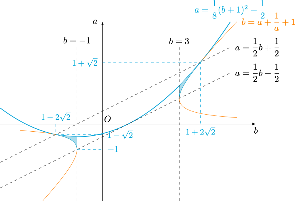 841-math173